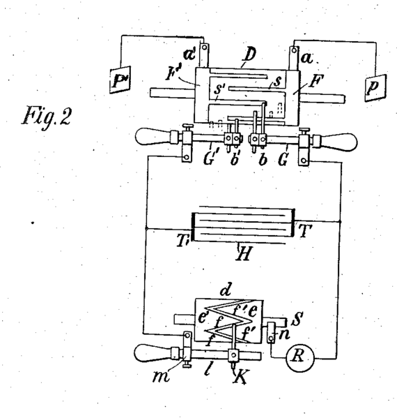 File:US787412-0 - Figure 2.png