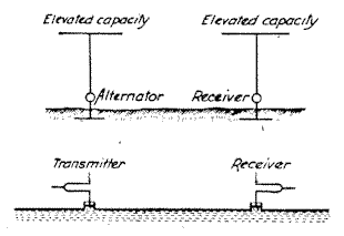 File:Tesla electrical-mechanical analogy.png